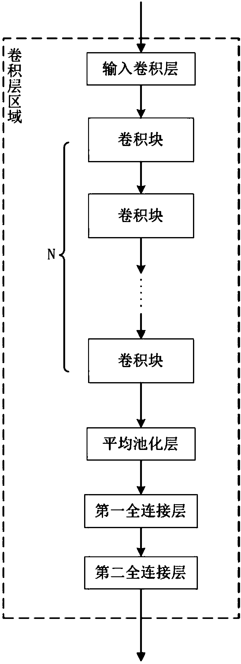 Method and system for positioning fault of power distribution network