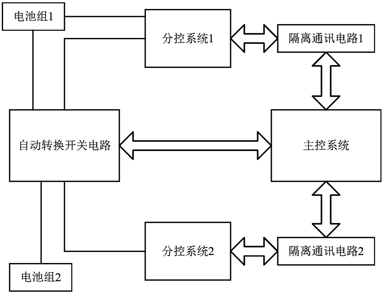 Dual-voltage emergency starting power supply with isolation-communication automatic switching technology