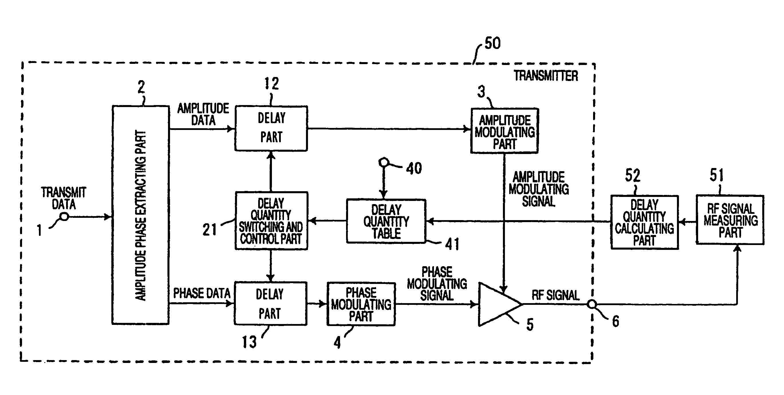 Transmission device and delay time adjustment method thereof