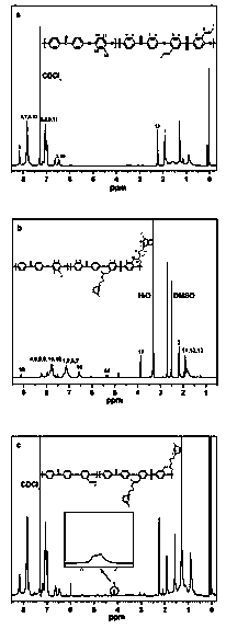 Imidazole side chain type anion exchange membrane for fuel cells and preparation method of imidazole side chain type anion exchange membrane