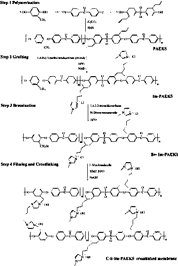 Imidazole side chain type anion exchange membrane for fuel cells and preparation method of imidazole side chain type anion exchange membrane