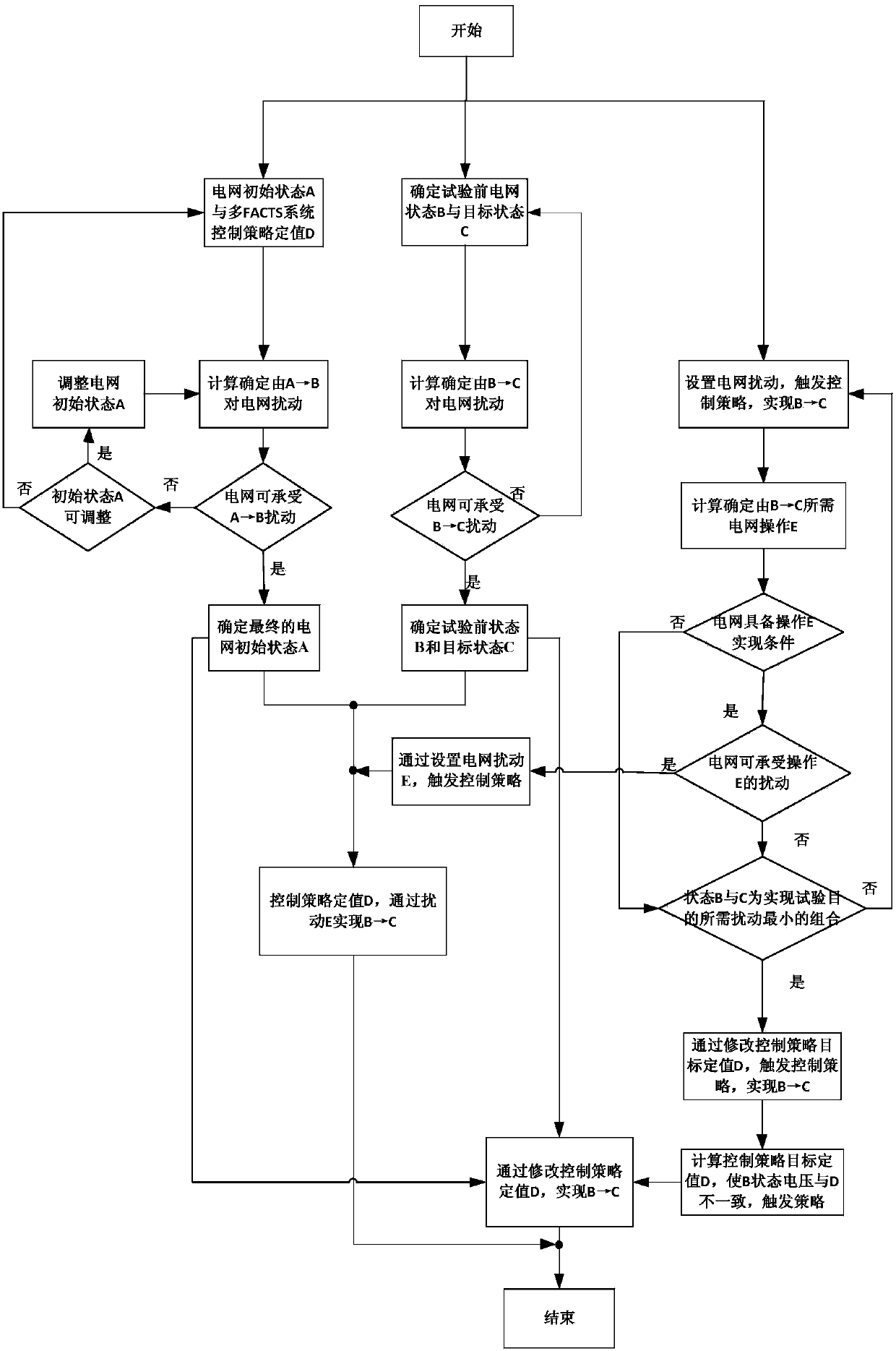 Field verification method of high-capacity flexible alternating-current power transmission system control strategy