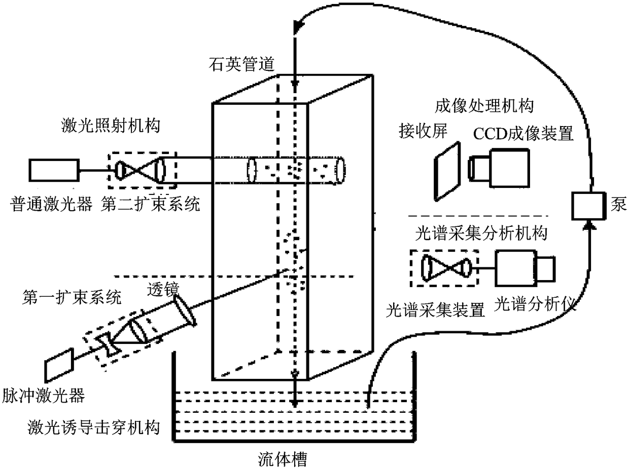 Quick detection system and method suitable for aviation oil wear particle information