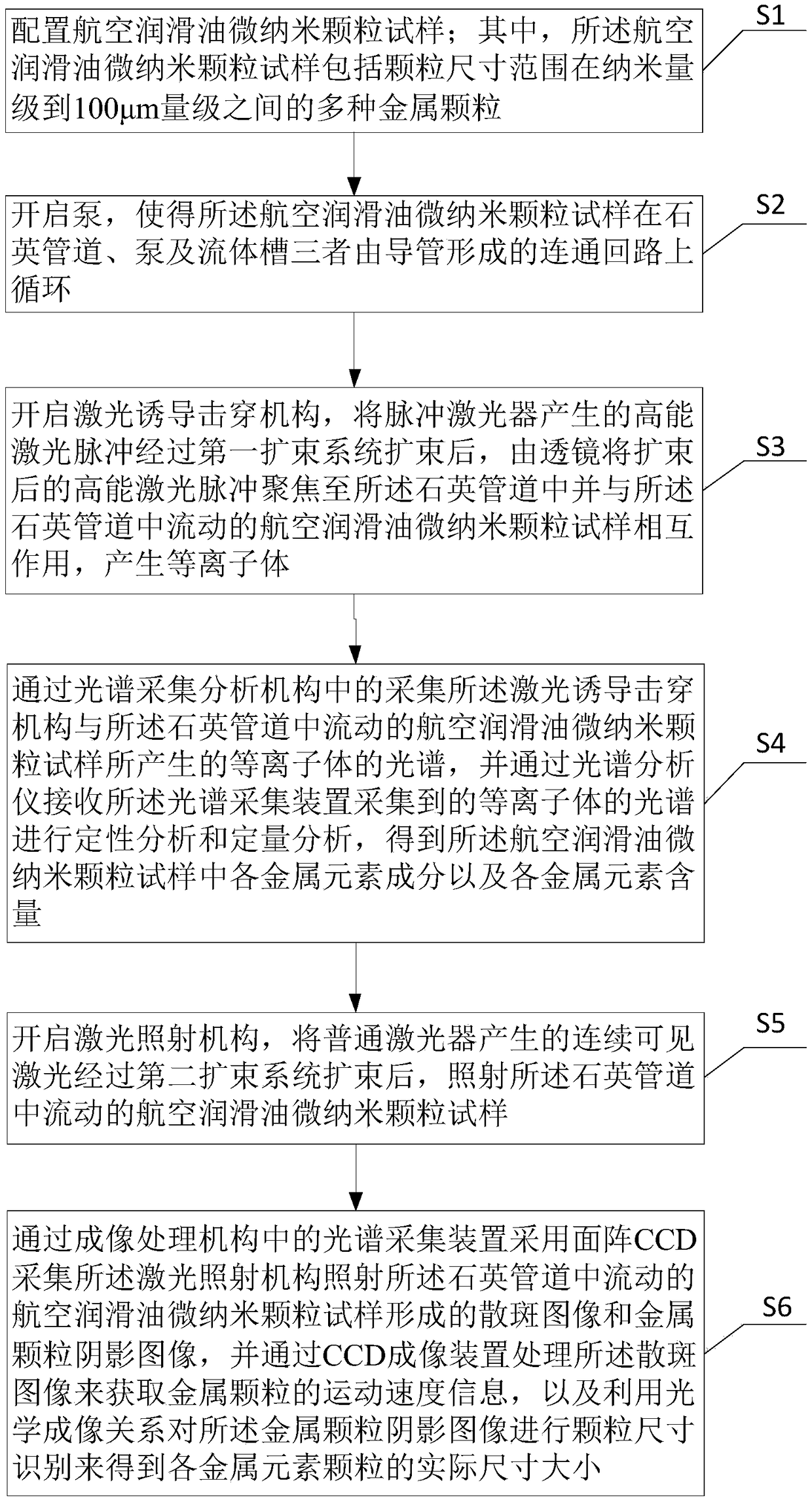 Quick detection system and method suitable for aviation oil wear particle information