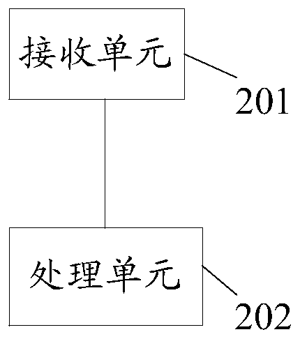 A SIM card information protection method and device