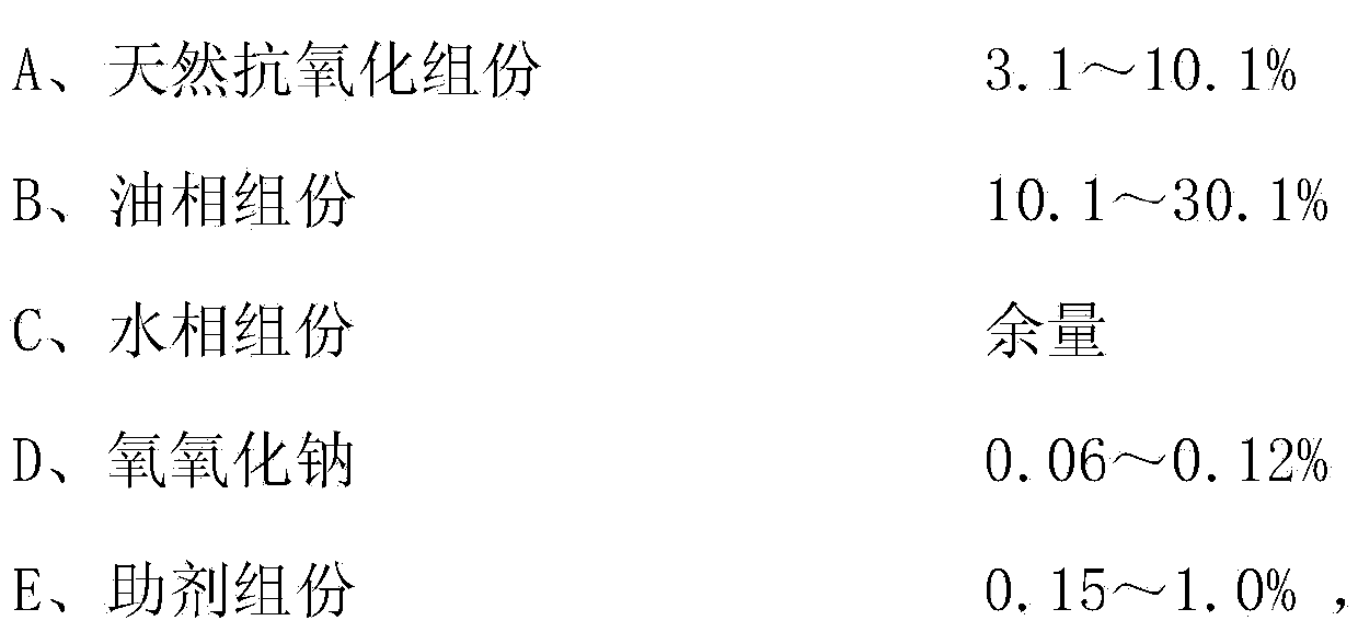 Natural antioxidant composite cosmetic and preparation method thereof