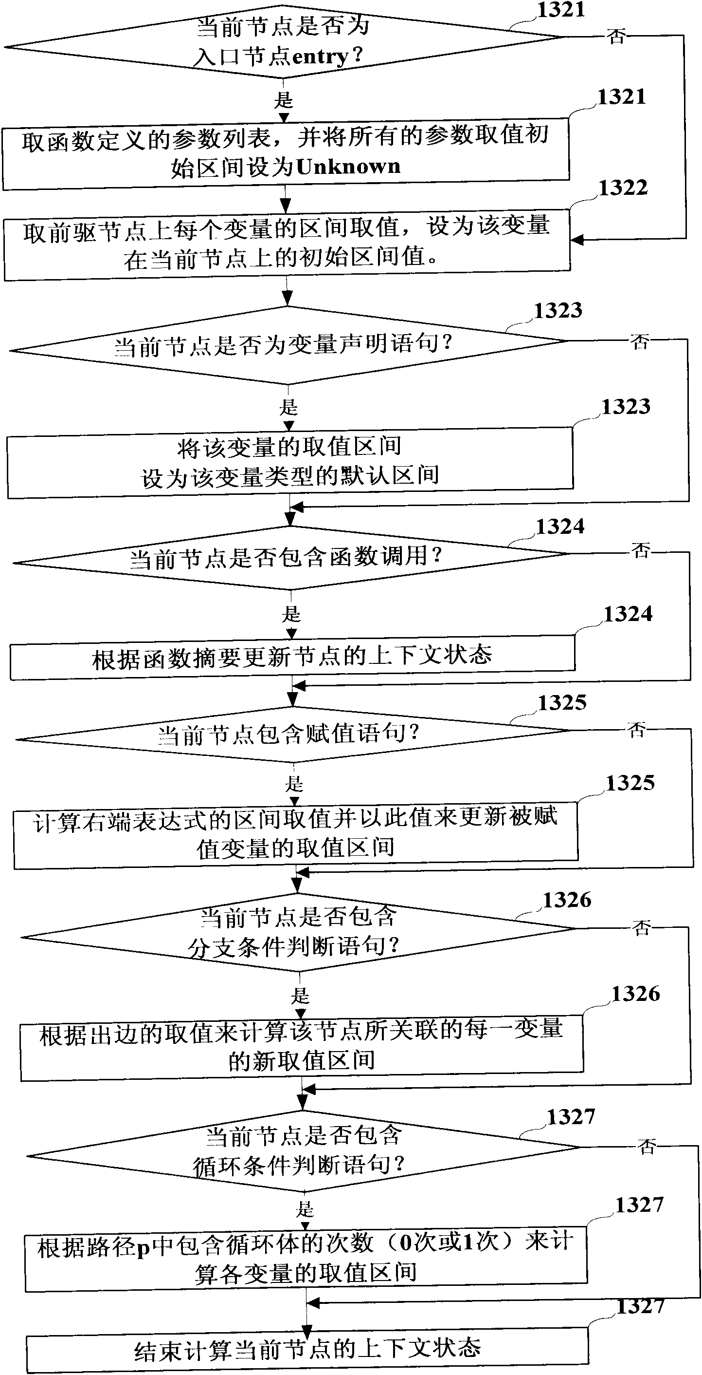 Static detection method for inaccessible route in program