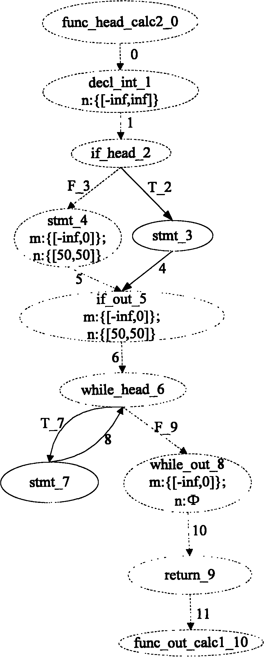 Static detection method for inaccessible route in program