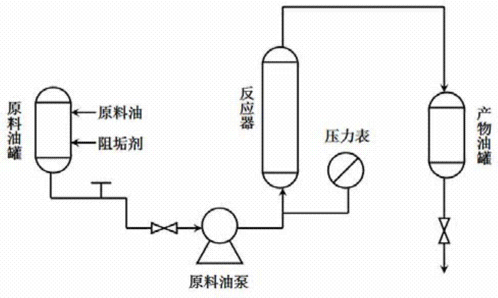 A kind of scale inhibitor used in oil refining process and preparation method thereof