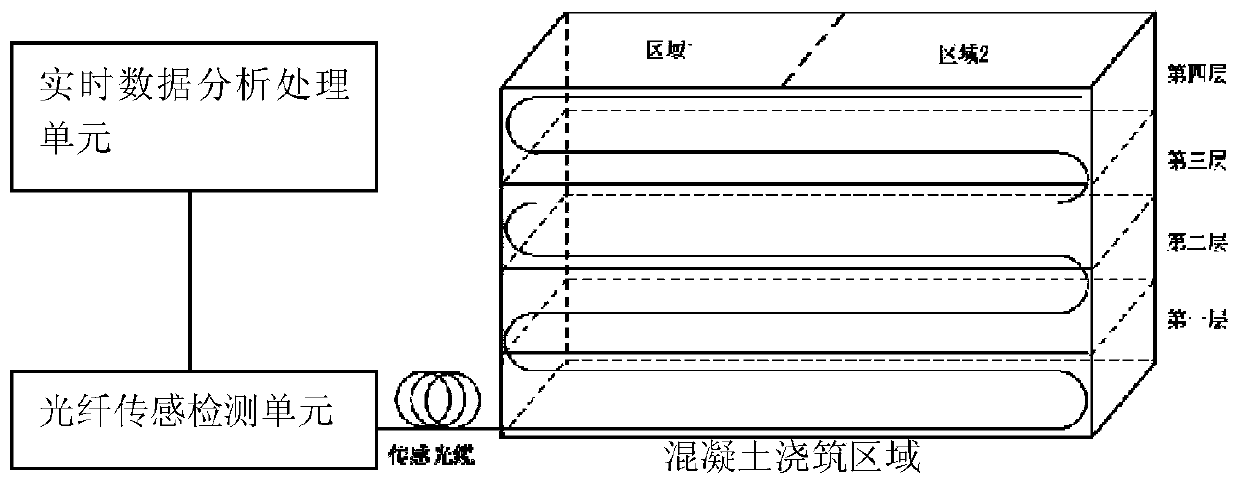 Real-time monitoring system and method for concrete vibration