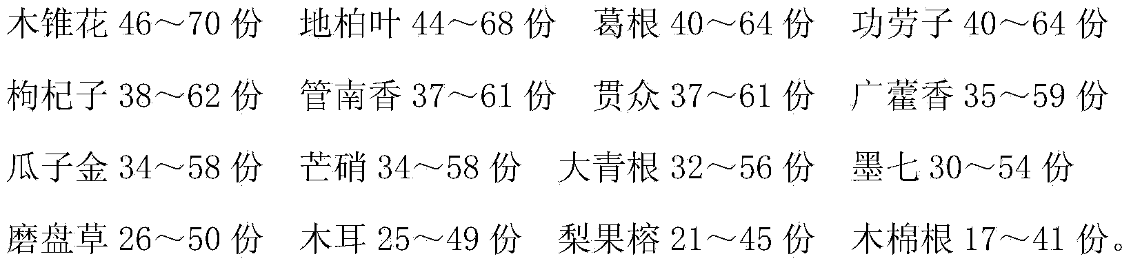 Medicine for treating thyroiditis and preparation method