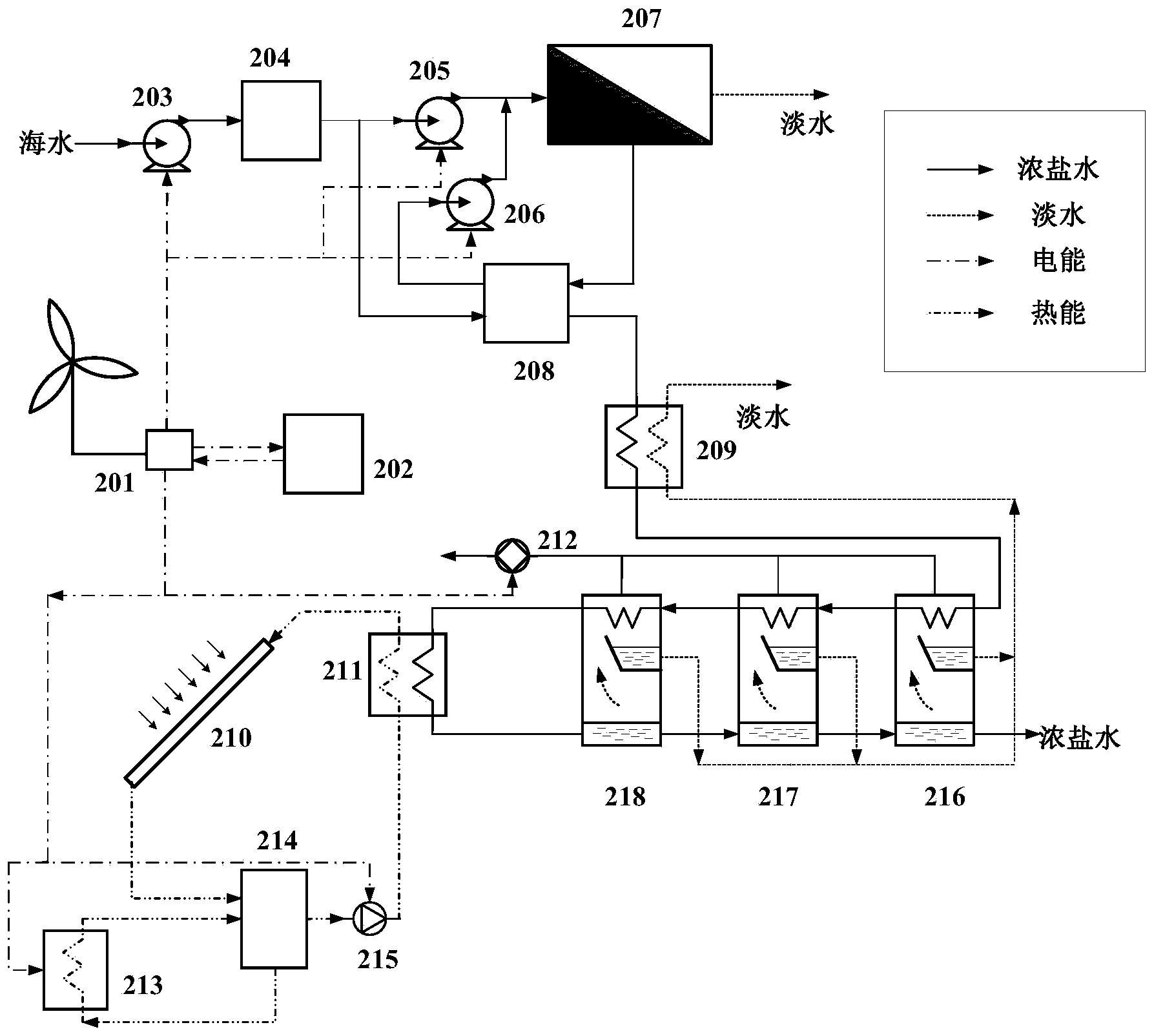 Hybrid MSF (multistage flash)/RO (reverse osmosis) sea water desalination system