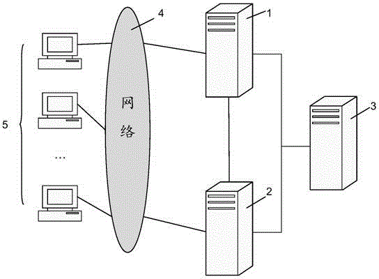 Operation simulation system of power grid information equipment