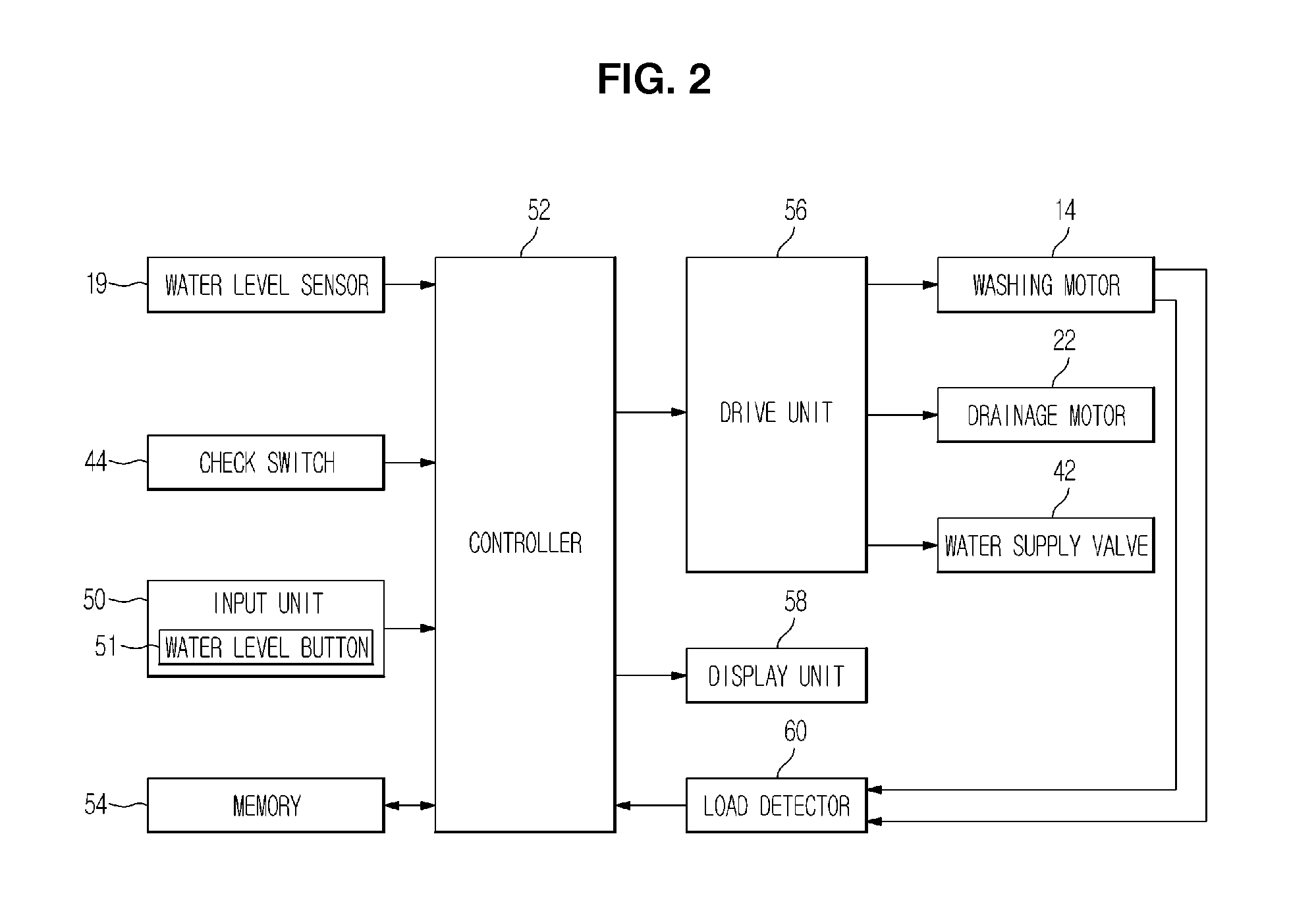 Washing machine and control method thereof