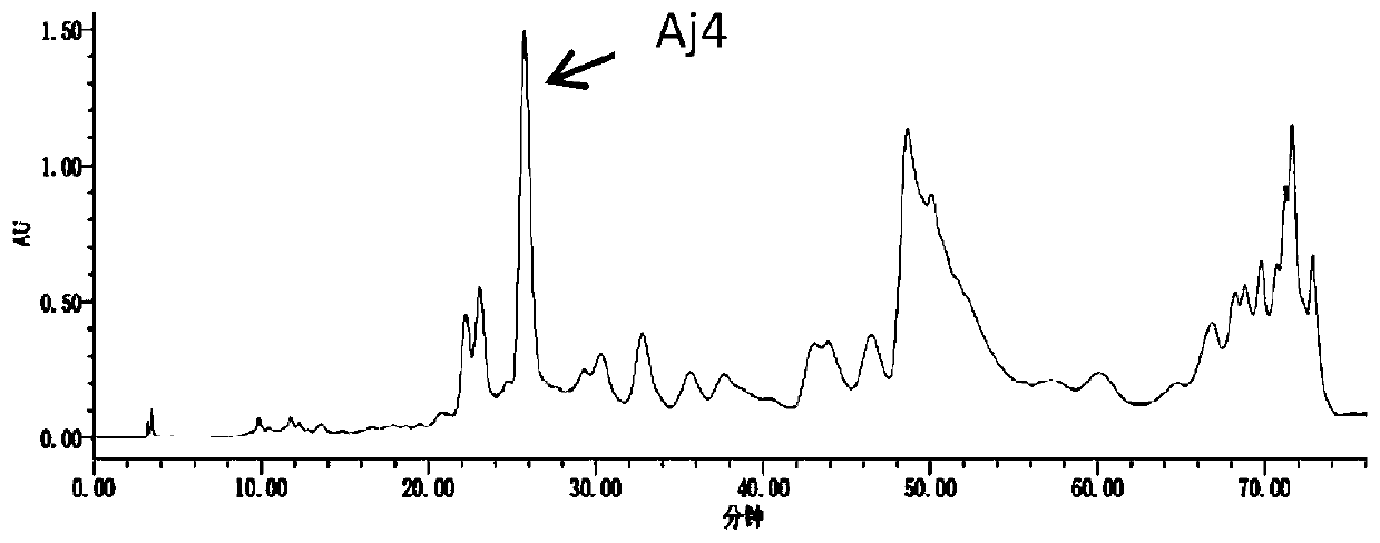 Preparation method of cortex albiziae neolignan monomeric compound