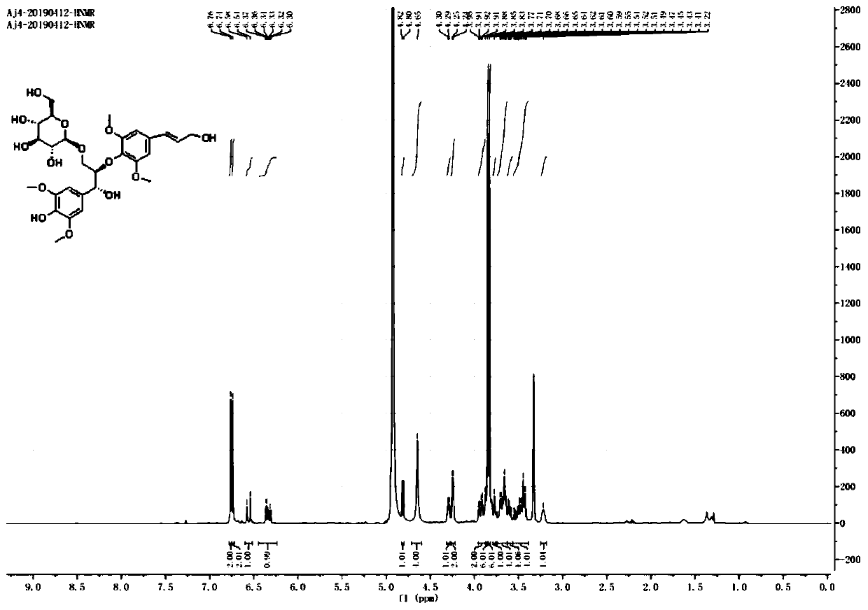 Preparation method of cortex albiziae neolignan monomeric compound