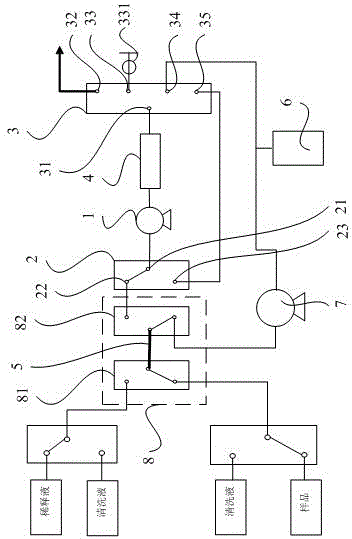 Automatic online micro-scale sample dilution and mixing system and mixing method