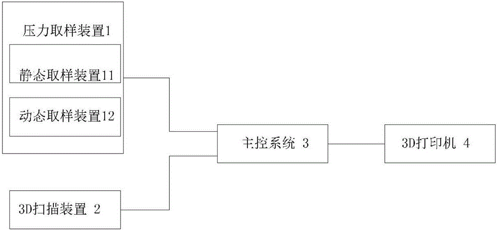 Intelligent insole 3D (Three Dimensional) printing system and printing method