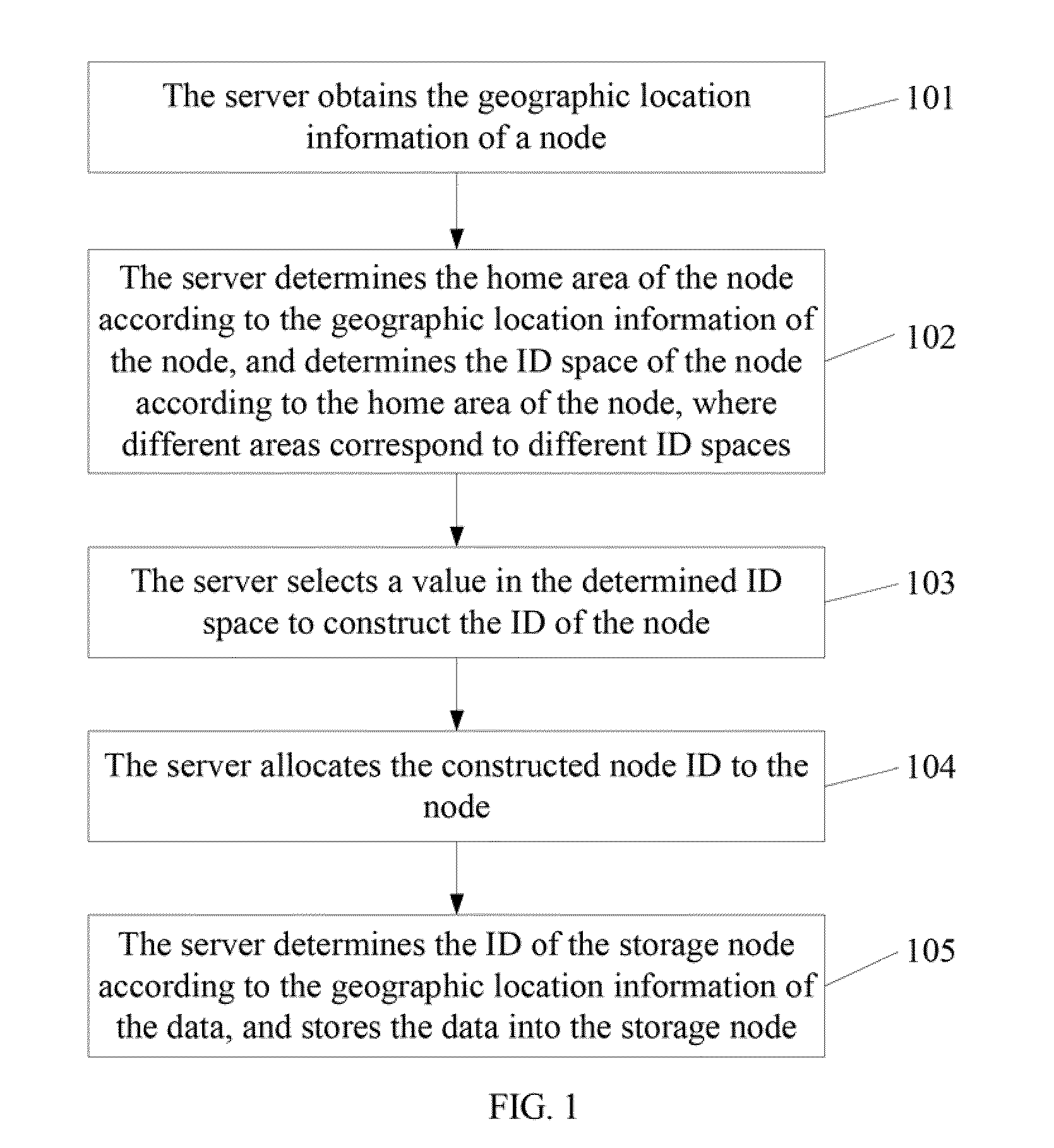 Distributed network construction and storage method, apparatus and system