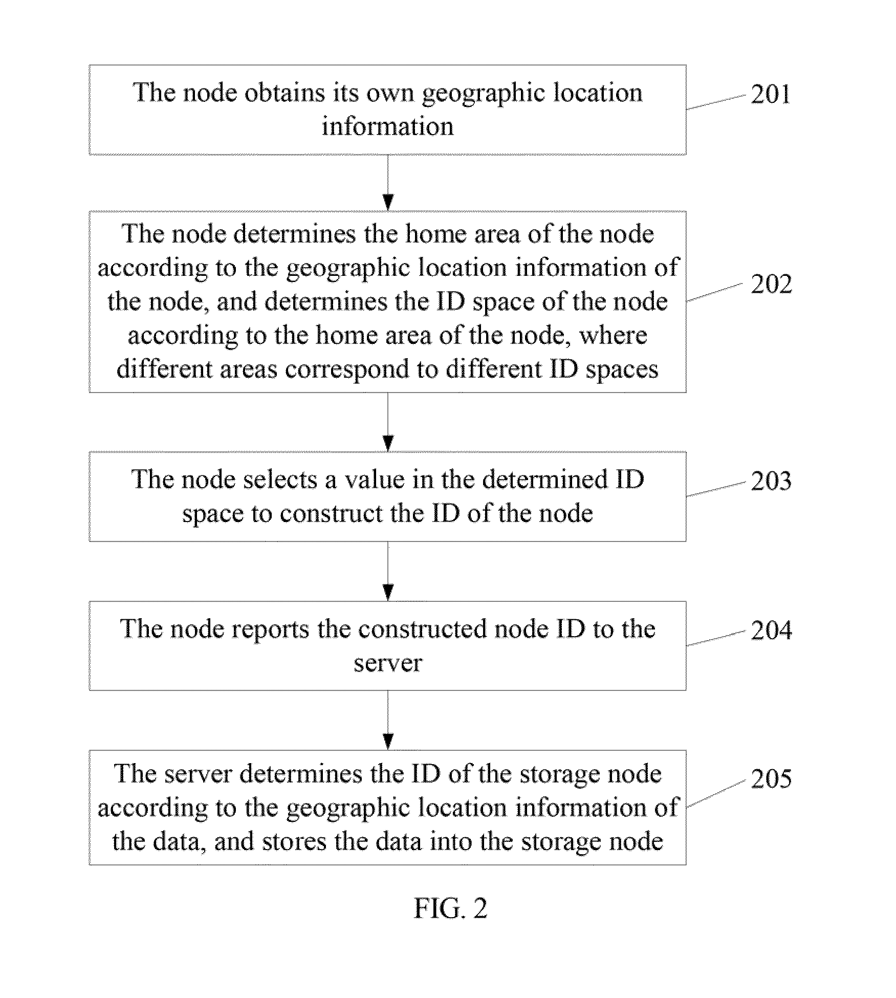 Distributed network construction and storage method, apparatus and system