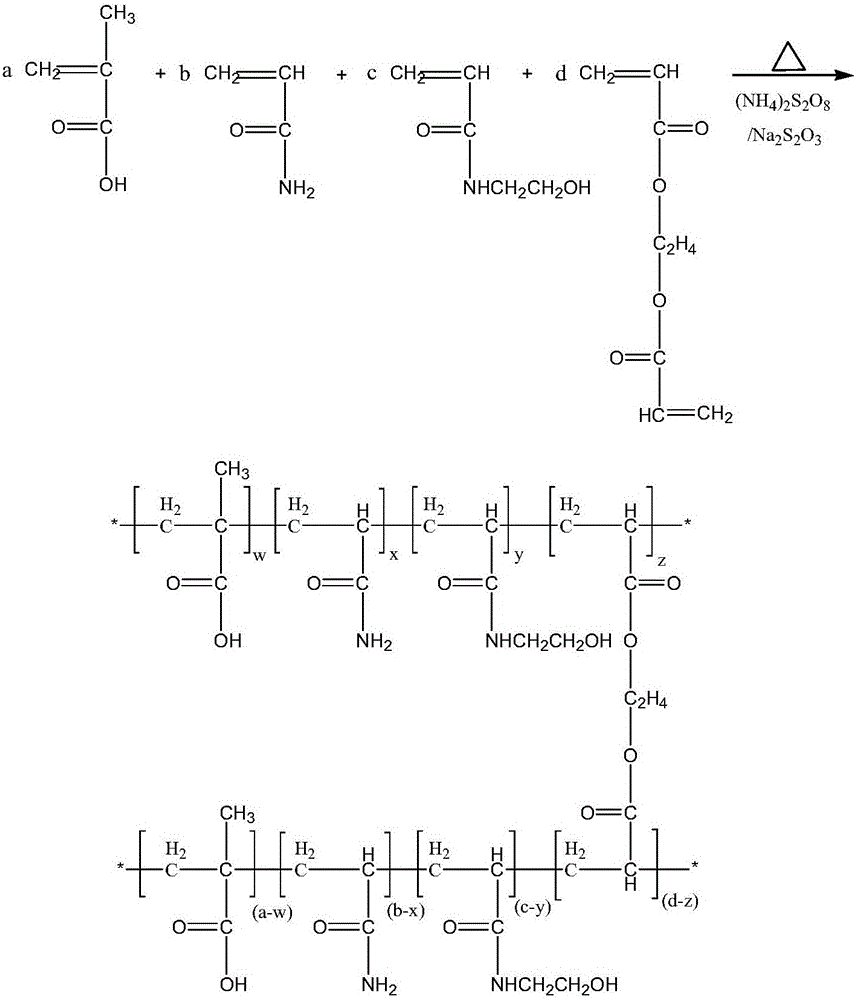 Concrete moisture evaporation inhibitor and preparation method and application thereof