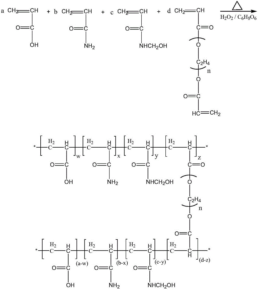 Concrete moisture evaporation inhibitor and preparation method and application thereof