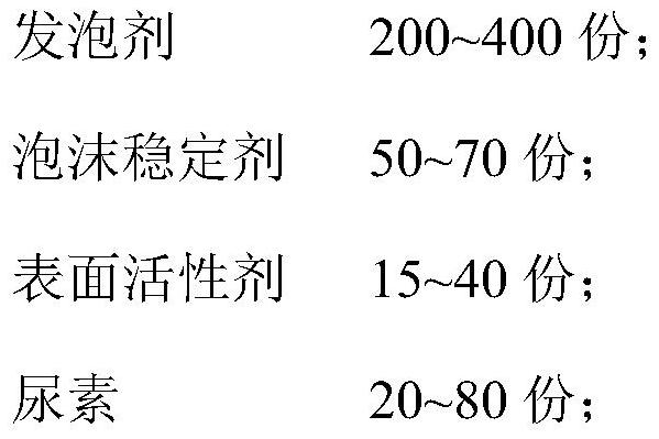 Foam extinguishing agent and preparation method and application thereof