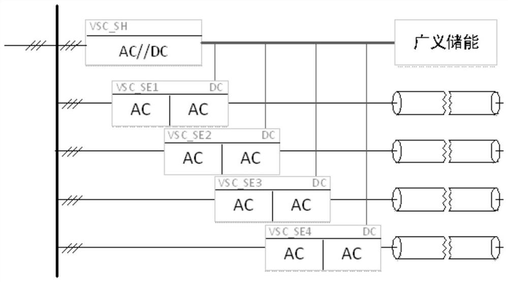 A voltage stabilization control device, method, equipment and medium