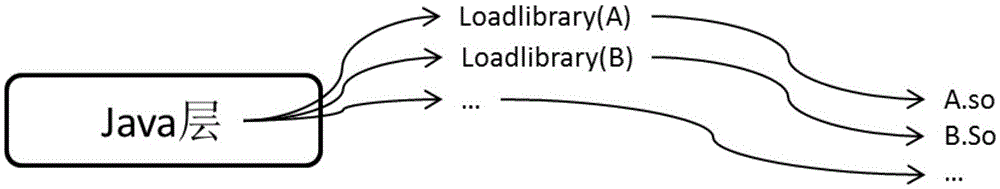 Multi-ELF (Executable and Linkable Format)-file protection method and system