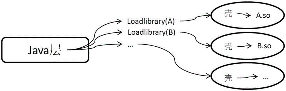 Multi-ELF (Executable and Linkable Format)-file protection method and system