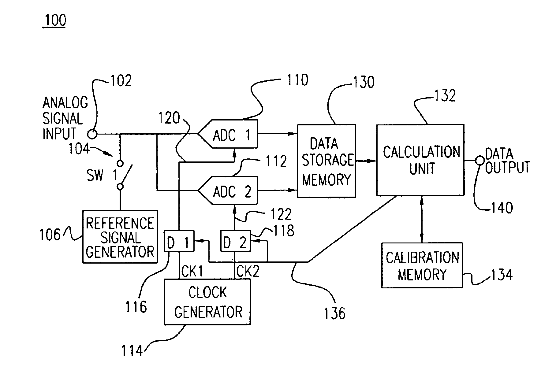 Calibration method for interleaving an A/D converter