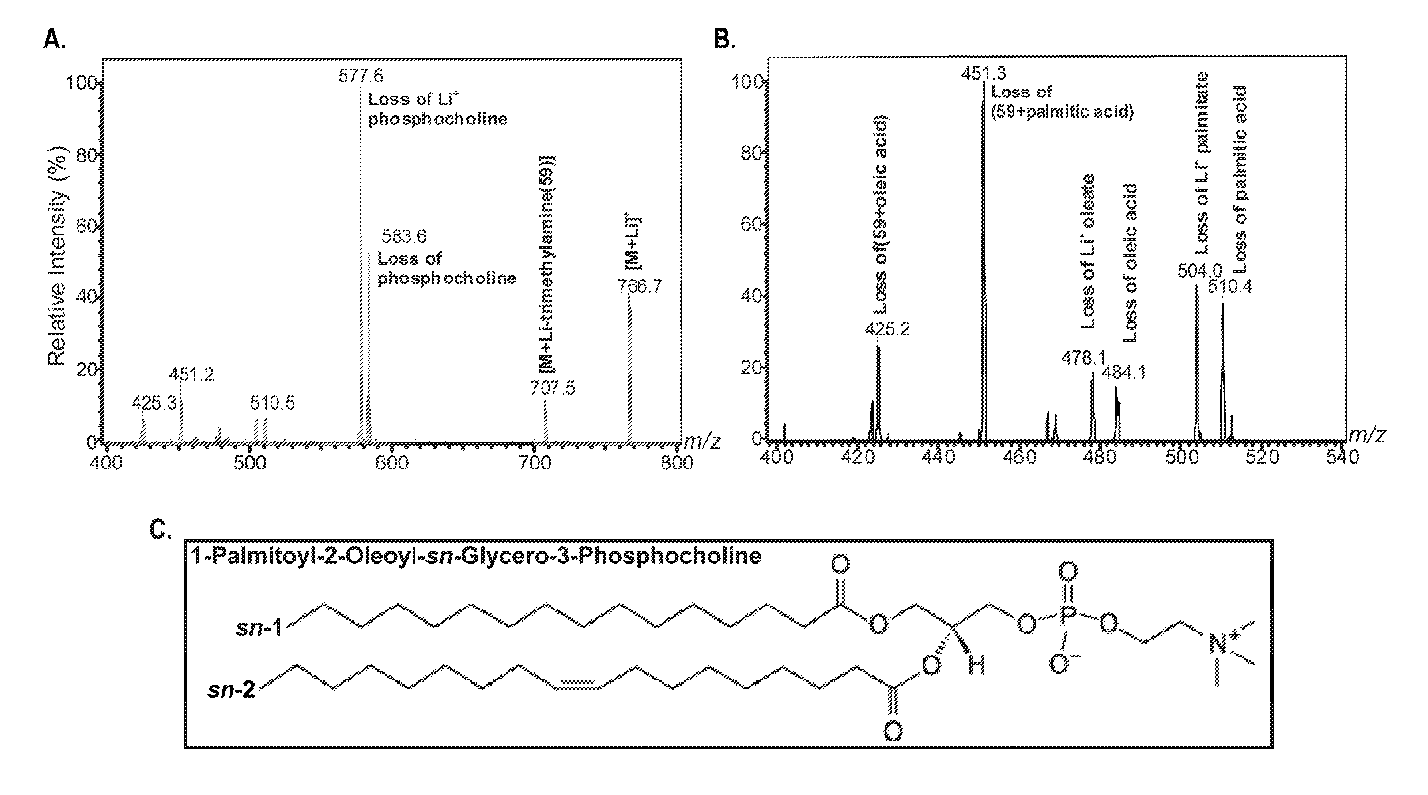 Use of an Endogenous Ligand for Peroxisome Proliferator Activated Receptor Alpha to Treat Liver Disorders