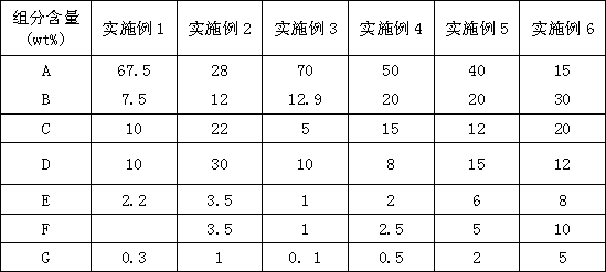 Glass fiber reinforced polyamide composition and its preparation method and application