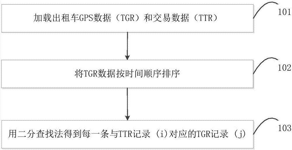 Method and system for calculating candidate public transportation stops