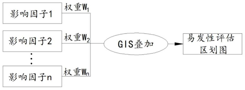 An Improved Evaluation Method for Geological Hazard Susceptibility Based on Analytic Hierarchy Process