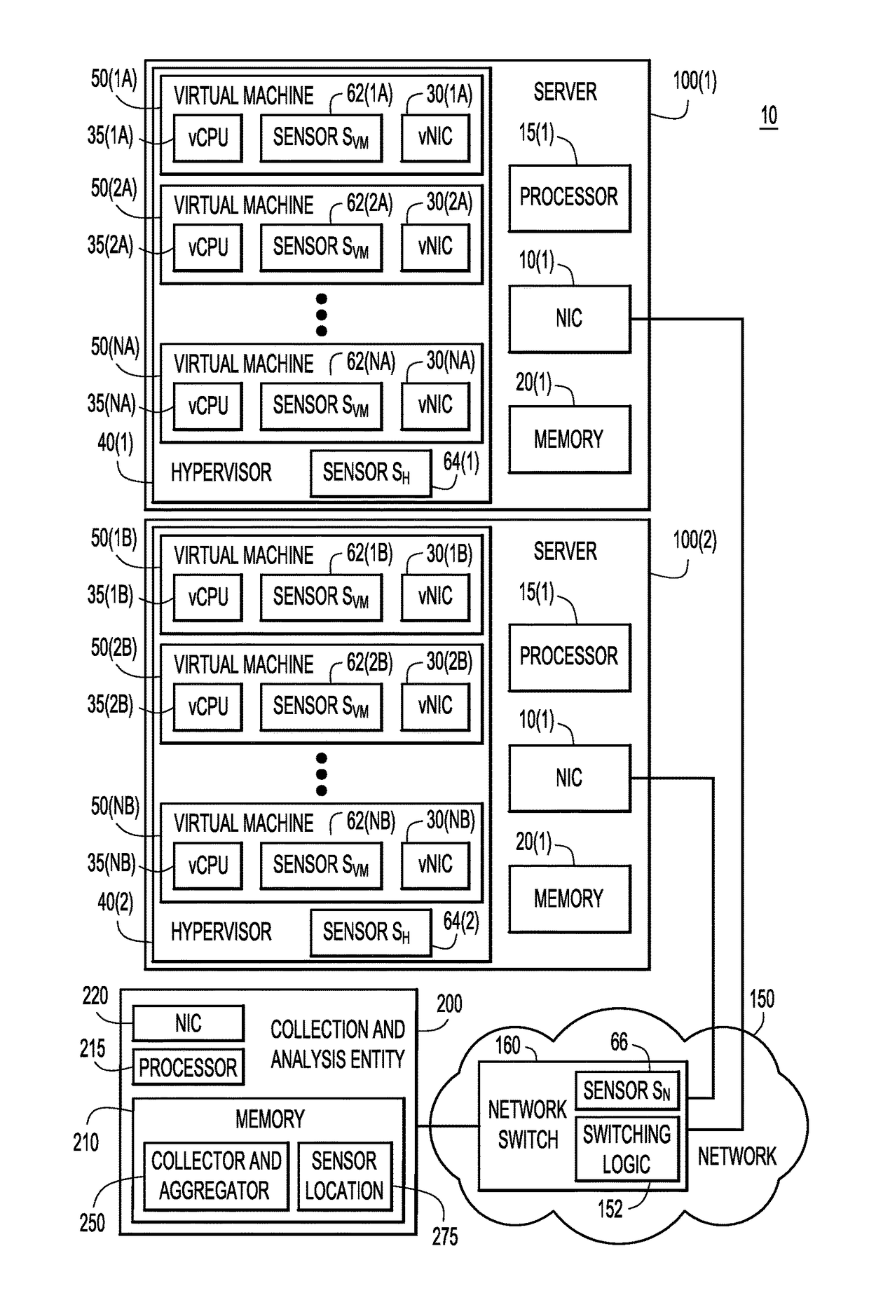 Automatically determining sensor location in a virtualized computing environment