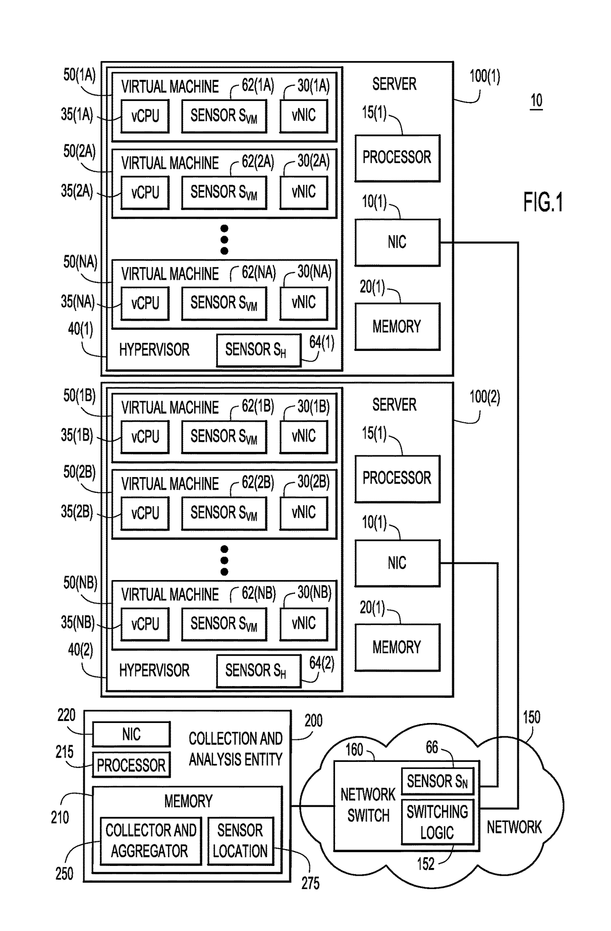 Automatically determining sensor location in a virtualized computing environment