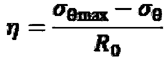 Rock burst prediction method introducing gradient stress