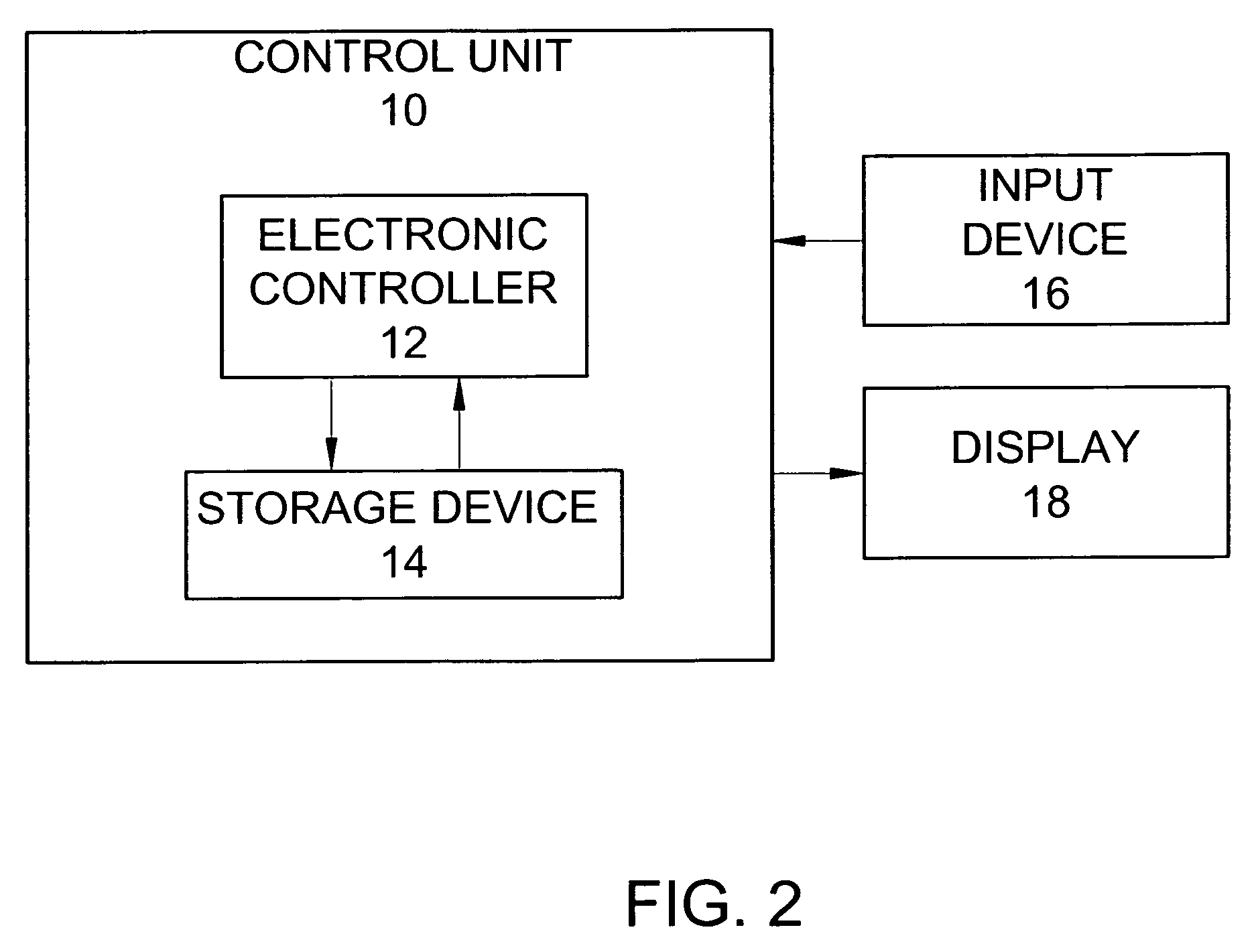 Control unit for utility treatment systems