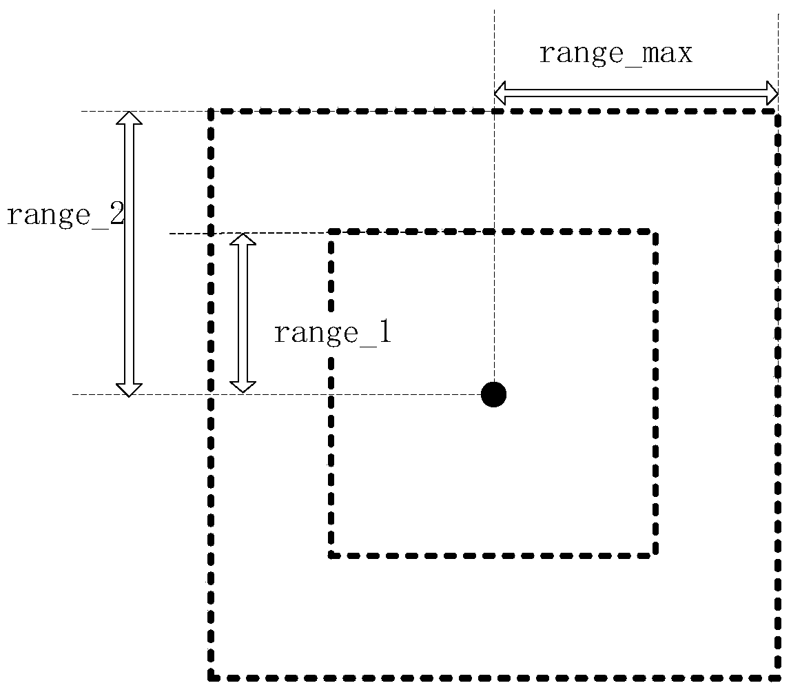 Image data processing method, device and electronic equipment