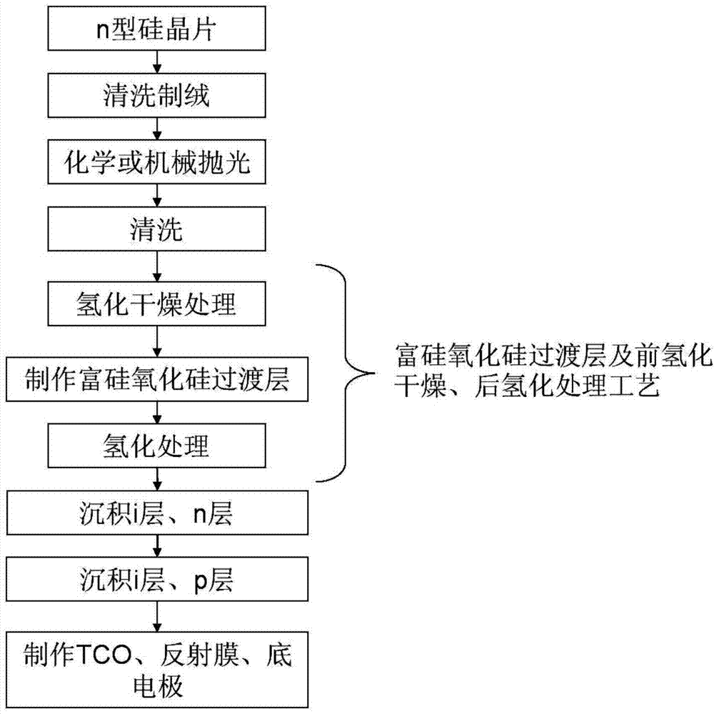 Crystal silicon and silicon germanide film compound unijunction PIN solar battery with transition layer, and preparation method thereof