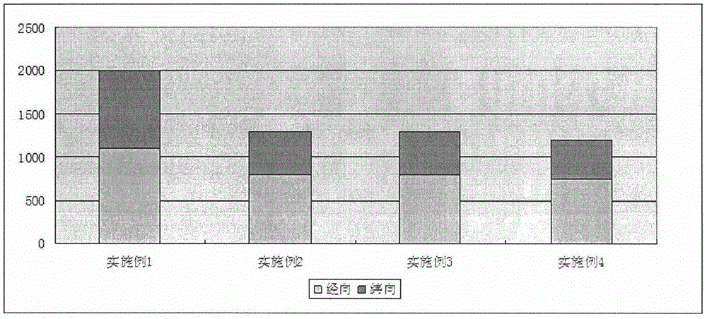 Multifunctional inherent-flame-retardant viscose blended yarn, fabric and yarn preparation method