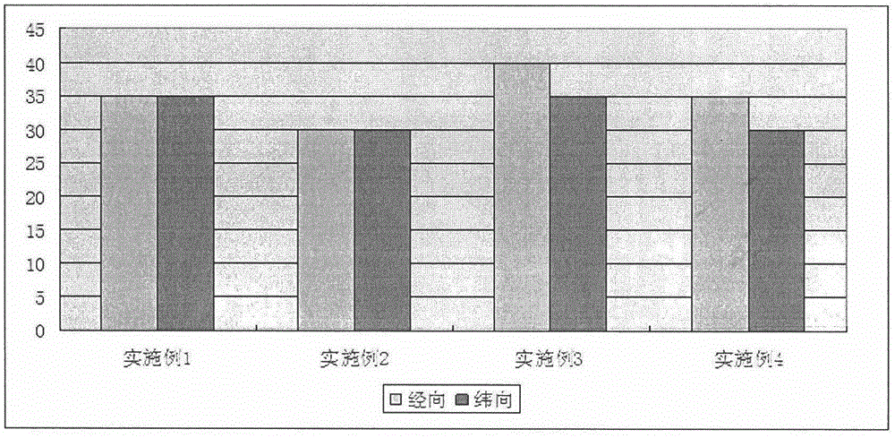 Multifunctional inherent-flame-retardant viscose blended yarn, fabric and yarn preparation method