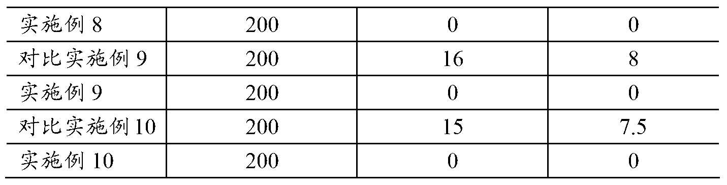 Treatment method for preventing resin-coated controlled-release fertilizer from floating