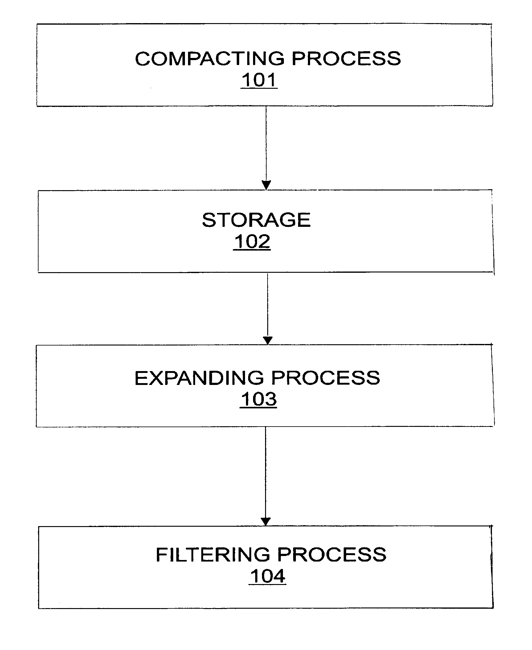 Dense and randomized storage and coding of information