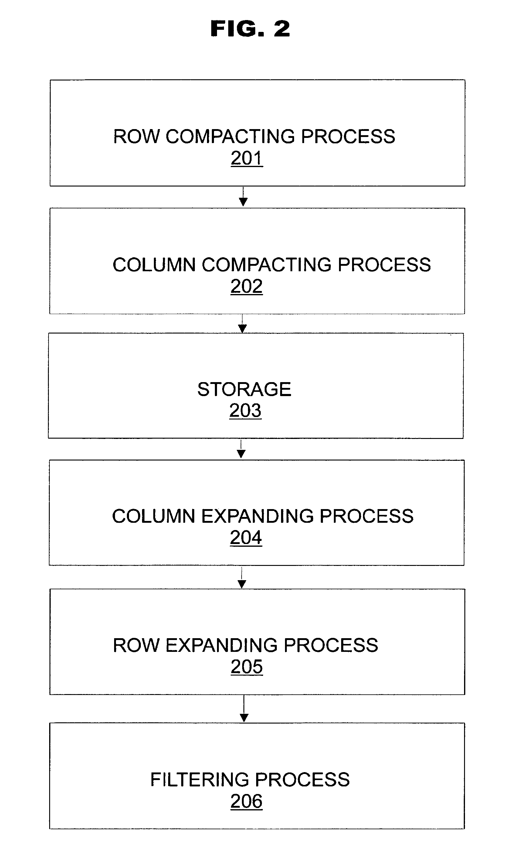 Dense and randomized storage and coding of information