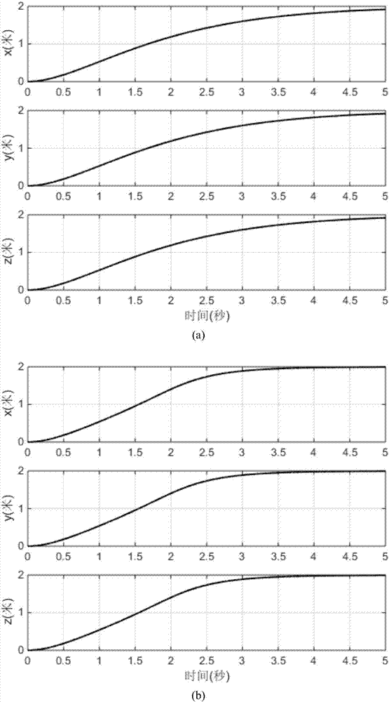 Quad-rotor aircraft nonlinear sliding mode pose control method based on error exponential function