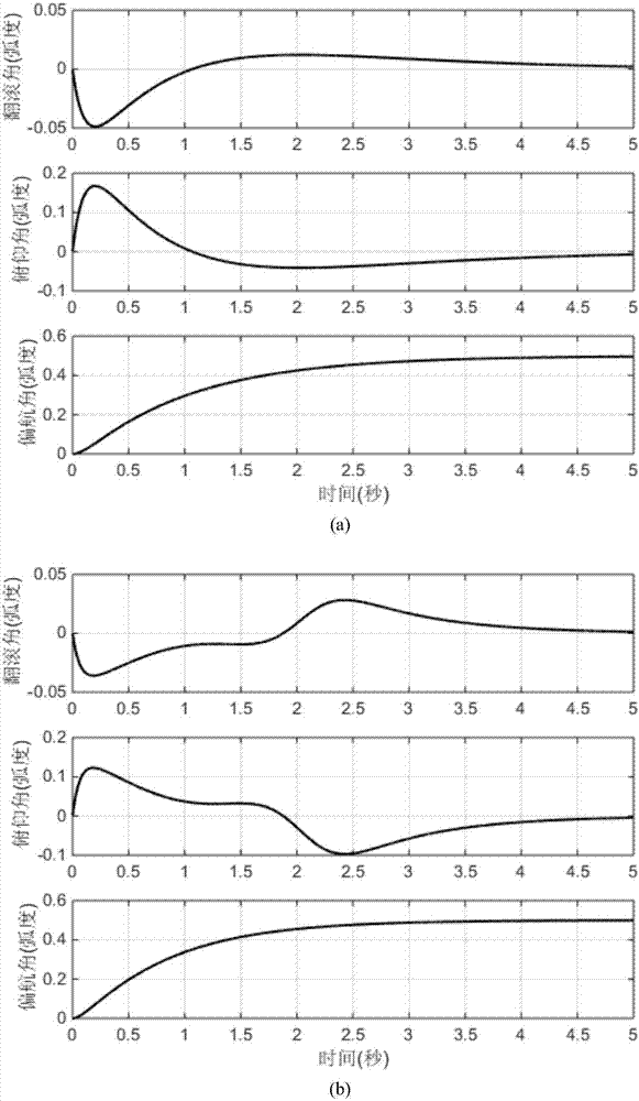 Quad-rotor aircraft nonlinear sliding mode pose control method based on error exponential function