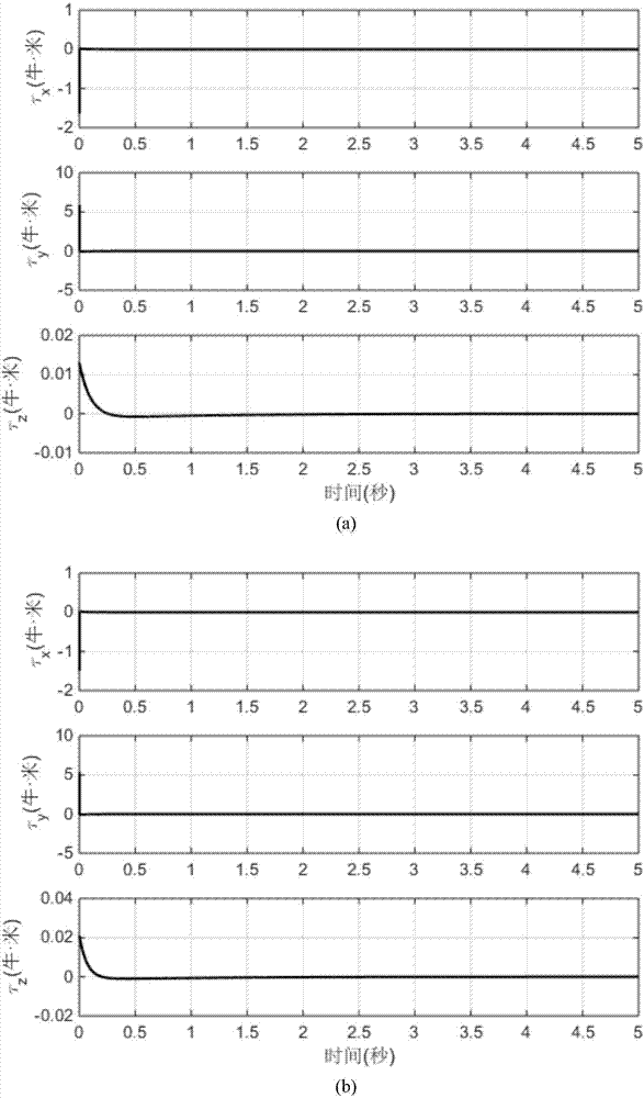 Quad-rotor aircraft nonlinear sliding mode pose control method based on error exponential function