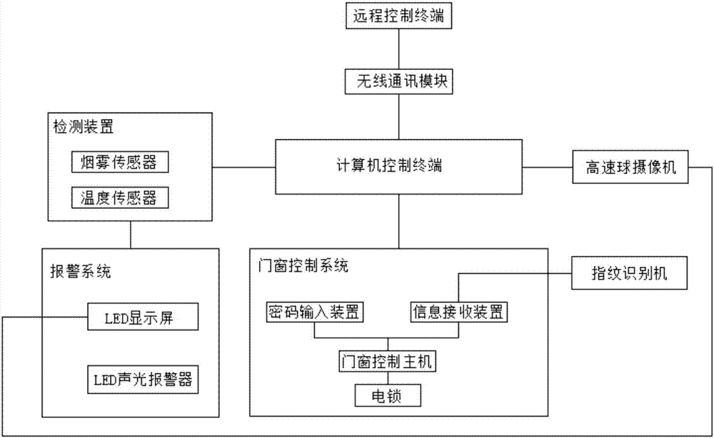 Door and window security and protection system and method